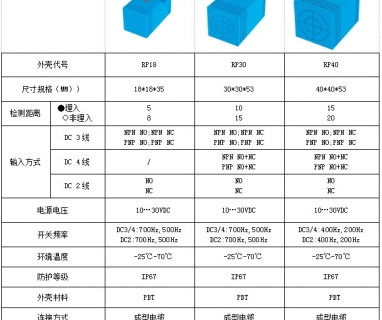 接近開關(guān)--方形系列